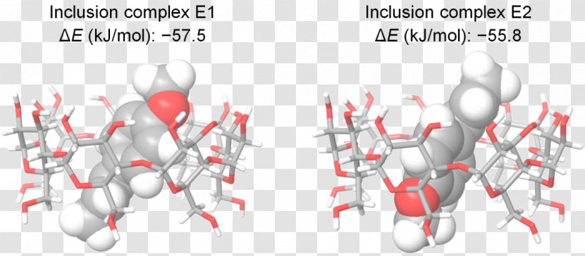 Inclusion Compound Coordination Complex Cyclodextrin Chemical - Silhouette - Anethole Transparent PNG