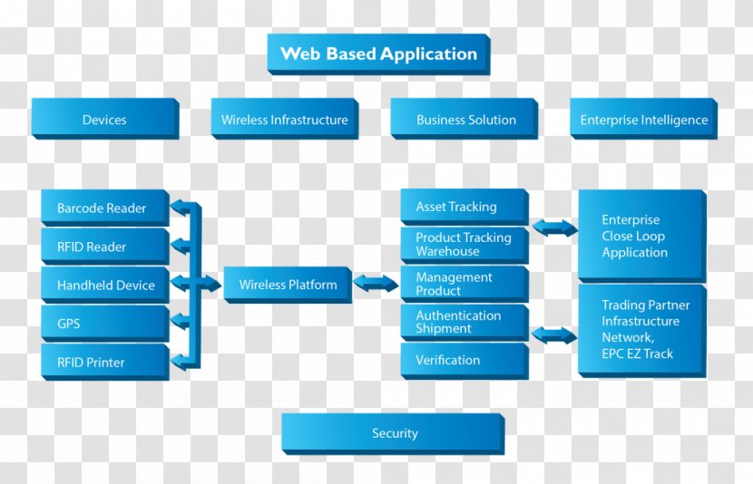 Brand Organization Diagram - Online Advertising - Design Transparent PNG
