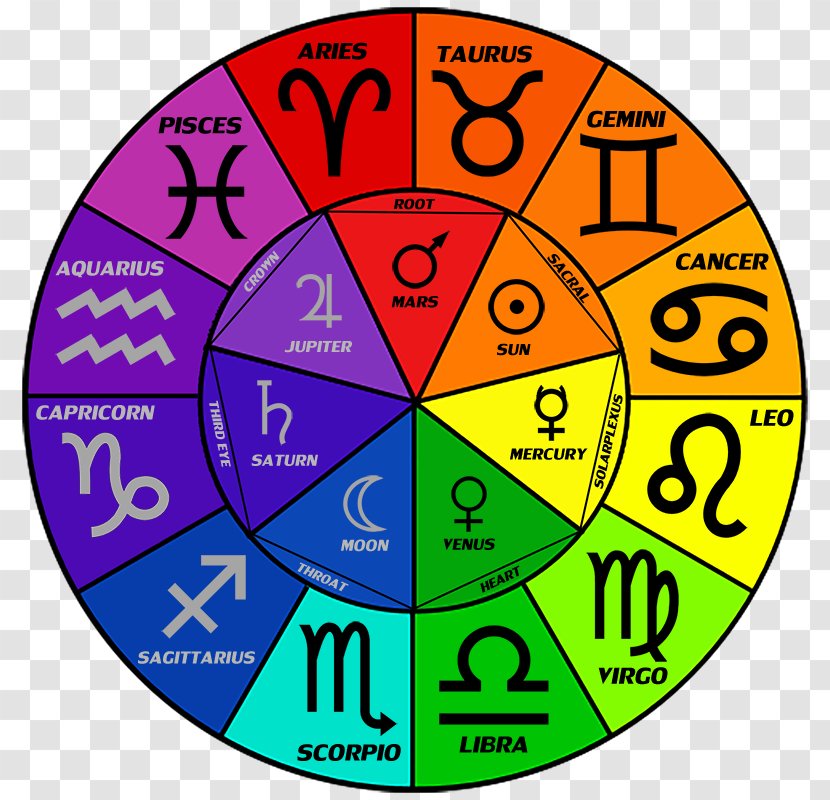 Astrological Sign Zodiac Color Astrology Aries - Point Transparent PNG