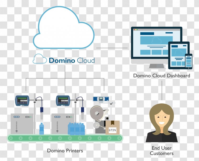 Cloud Computing Industry 4.0 Internet Information Technology - Brand Transparent PNG