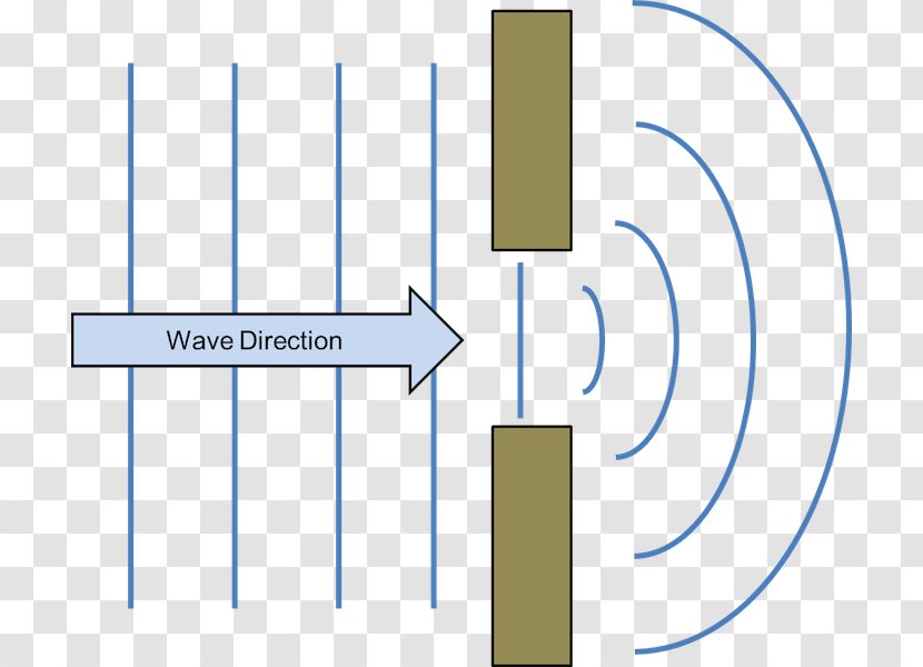 Diffraction Wave Refraction Double-slit Experiment Ripple Tank - Wavefront Transparent PNG