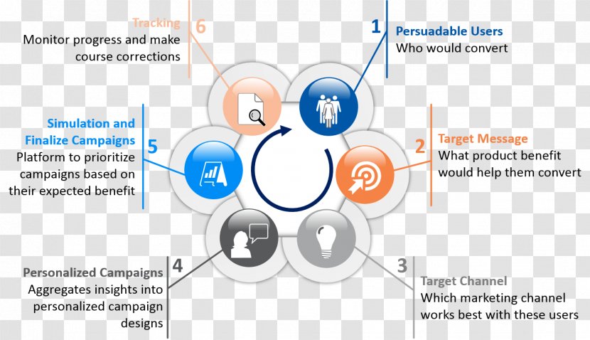 Brand Diagram Line - Communication Transparent PNG