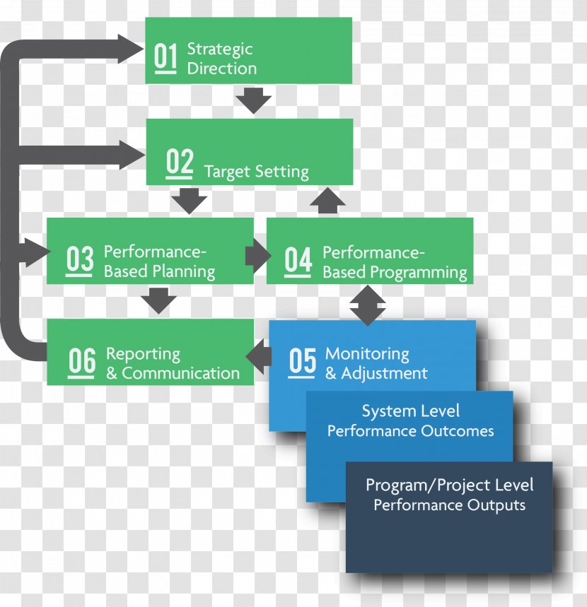 Flowchart Diagram Flow Process Chart Organization - Step Transparent PNG