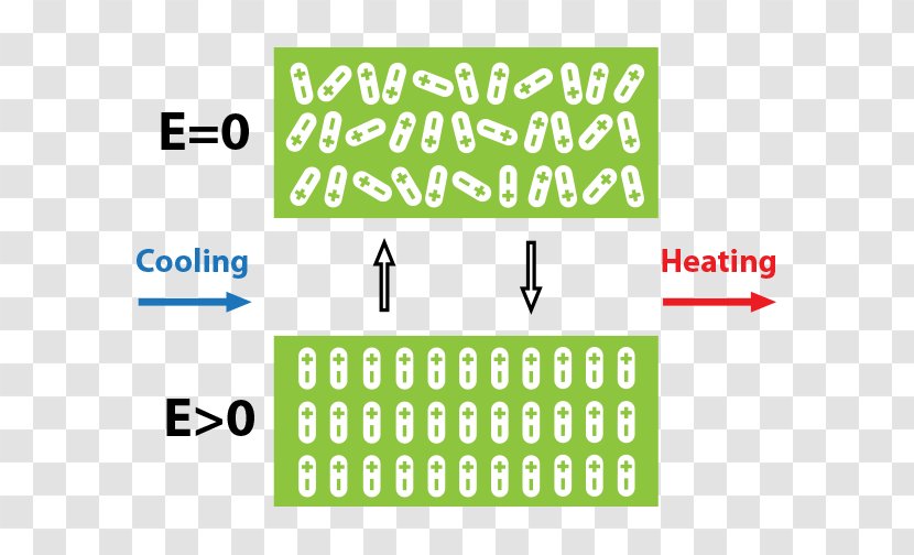 Electrocaloric Effect Ferroics Electric Field Entropy Dielectric - Refrigeration - Material Transparent PNG