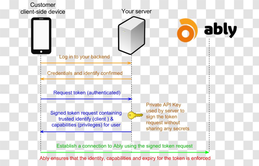 Document Authentication Client-side Security Token Poster - Organization - Film Transparent PNG