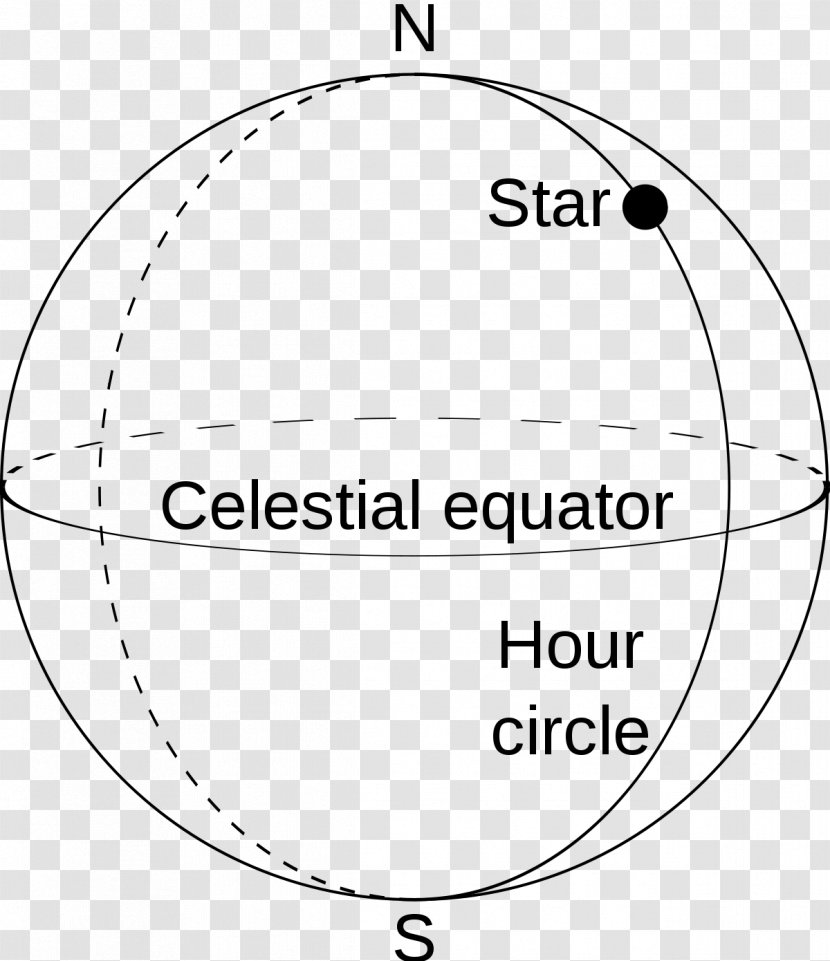 Hour Circle Angle Astronomy - Flower Transparent PNG