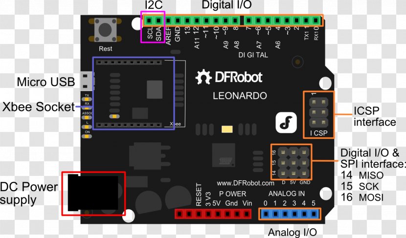 Microcontroller Arduino Leonardo Electronics XBee - Board Pin Transparent PNG