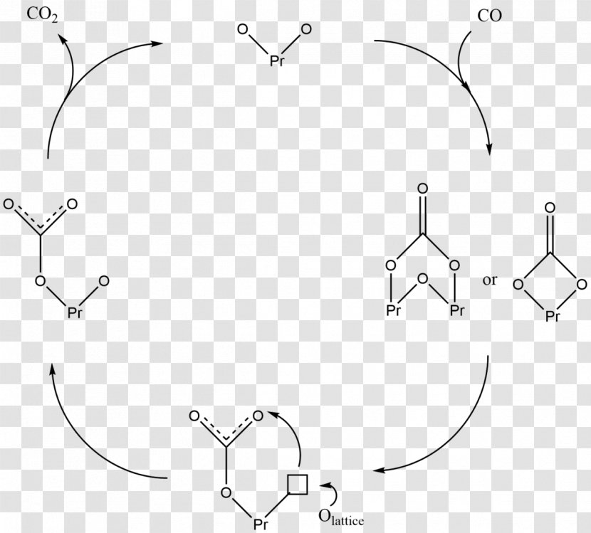 Praseodymium (III,IV) Oxide Praseodymium(III) Gold(III) - Watercolor - Silhouette Transparent PNG