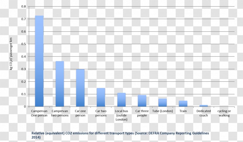 Document Web Analytics Organization Line Angle - Paper Transparent PNG