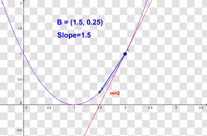Line Angle Point Diagram - Slope Depression Transparent PNG