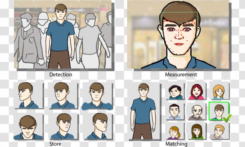 Face Detection Facial Recognition System Pattern - Tree - Technology Transparent PNG
