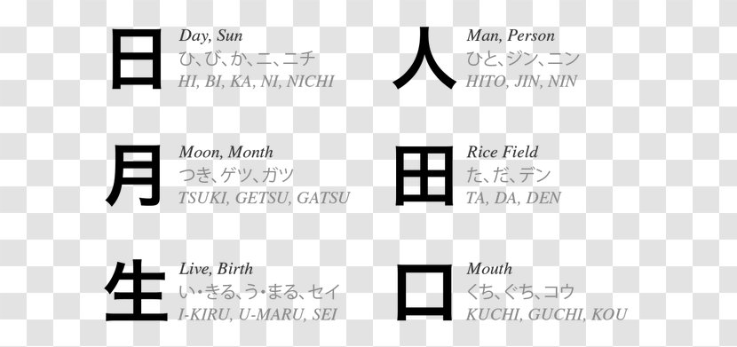 Kanji Katakana Document Logo Product Design - Japan Calligraphy Transparent PNG
