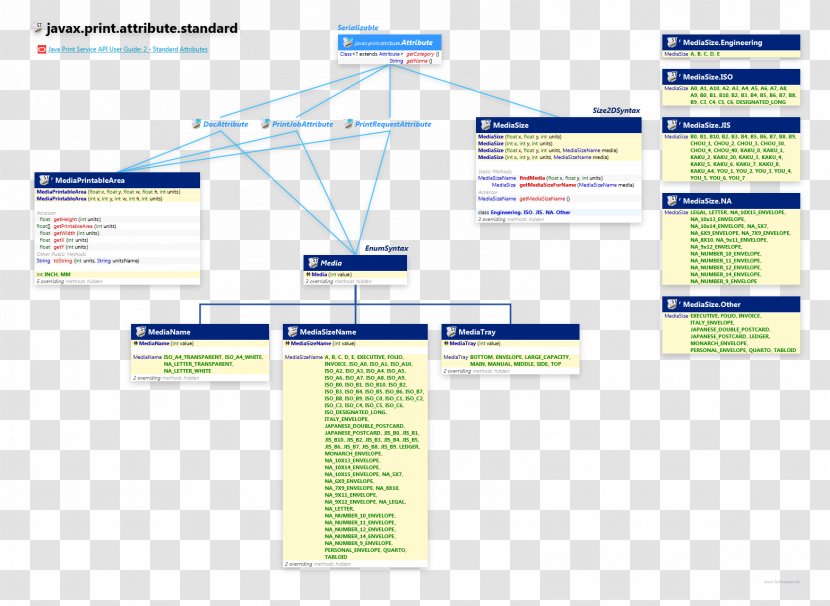 Line Organization Angle Diagram Transparent PNG