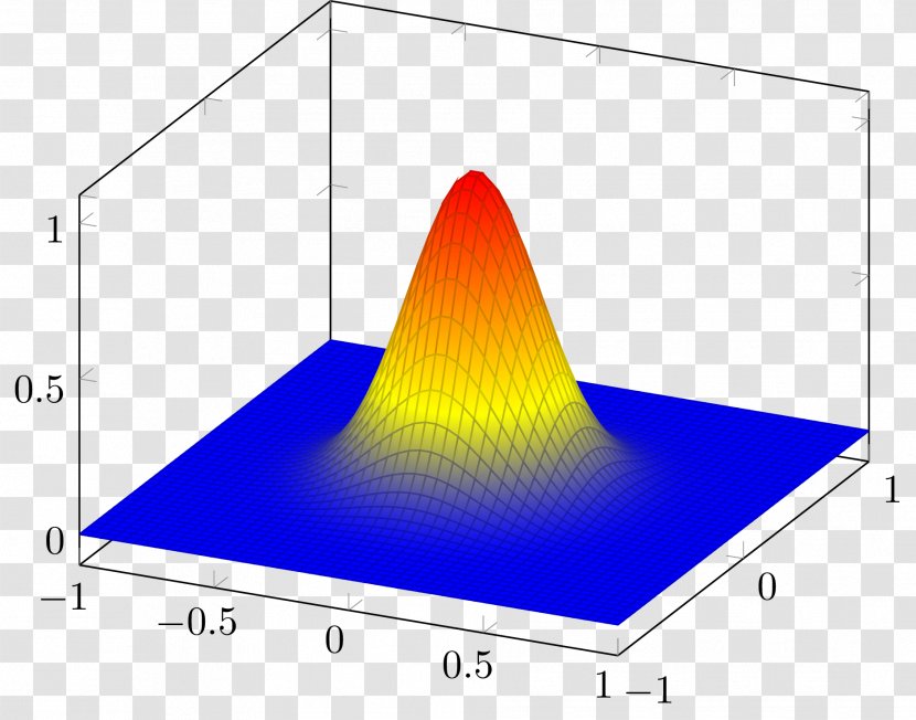 PGF/Ti<i>k</i>Z Gaussian Function Plot Normal Distribution - Surface Level Transparent PNG
