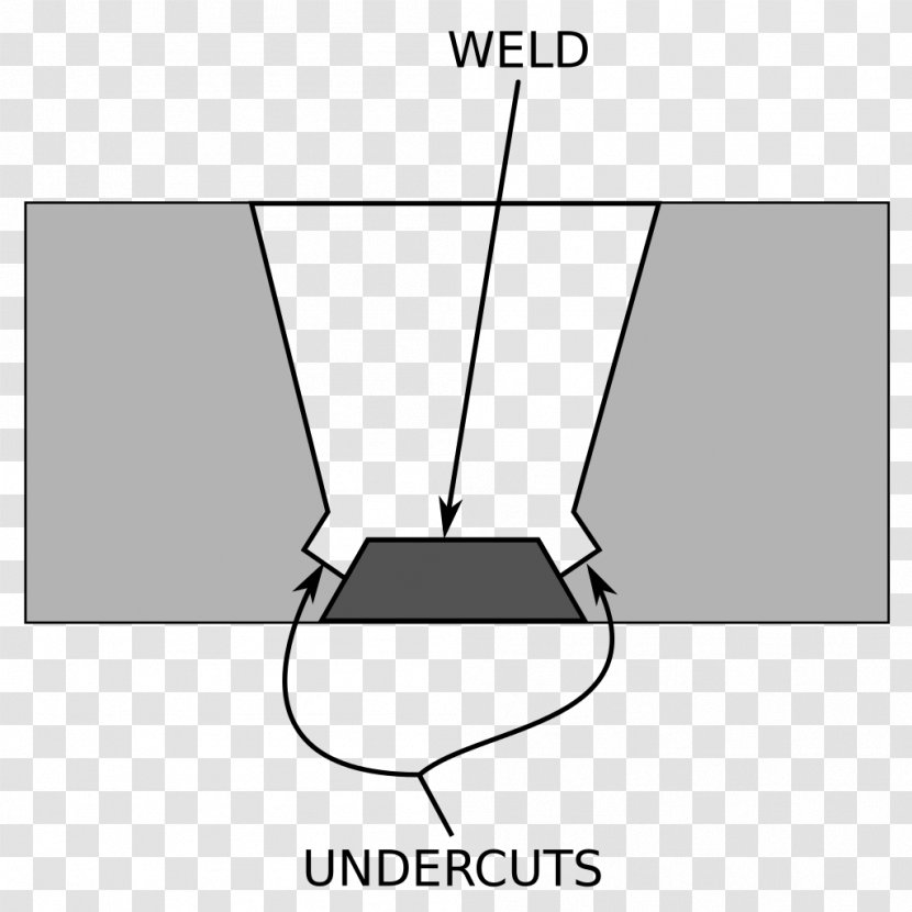 Welding Defect Undercut Nondestructive Testing Joint - Rectangle Transparent PNG