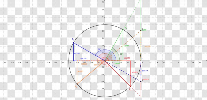 Circle Point Angle - Triangle Transparent PNG