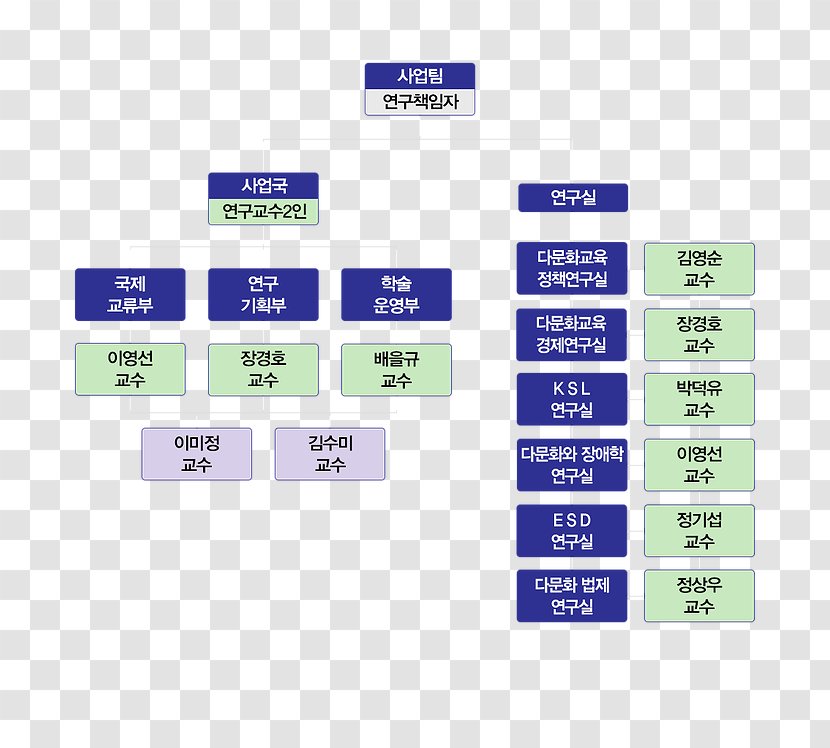 Multiculturalism Brand Business Multicultural Education Inha University - Plan Transparent PNG