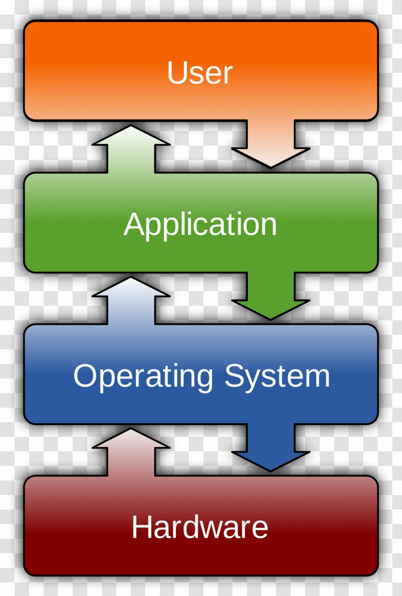 Operating Systems Computer Software Hardware System Resource - Material - NAME BOARD Transparent PNG