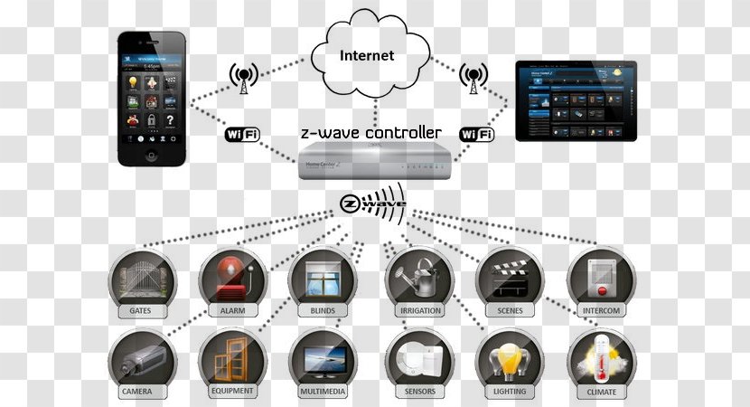 Z-Wave Lighting Control System Hierarchy - Service - Information Transparent PNG