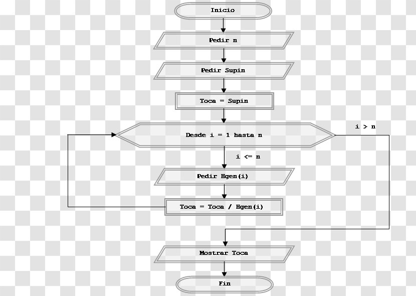 Flowchart Begizta Diagram While Loop For - Cartoon Transparent PNG