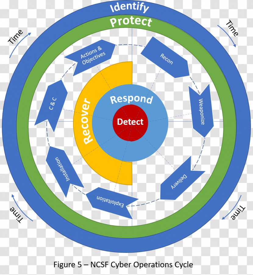 Center For Internet Security Computer The CIS Critical Controls Effective Cyber Defense NIST Cybersecurity Framework Kill Chain - Brand Transparent PNG