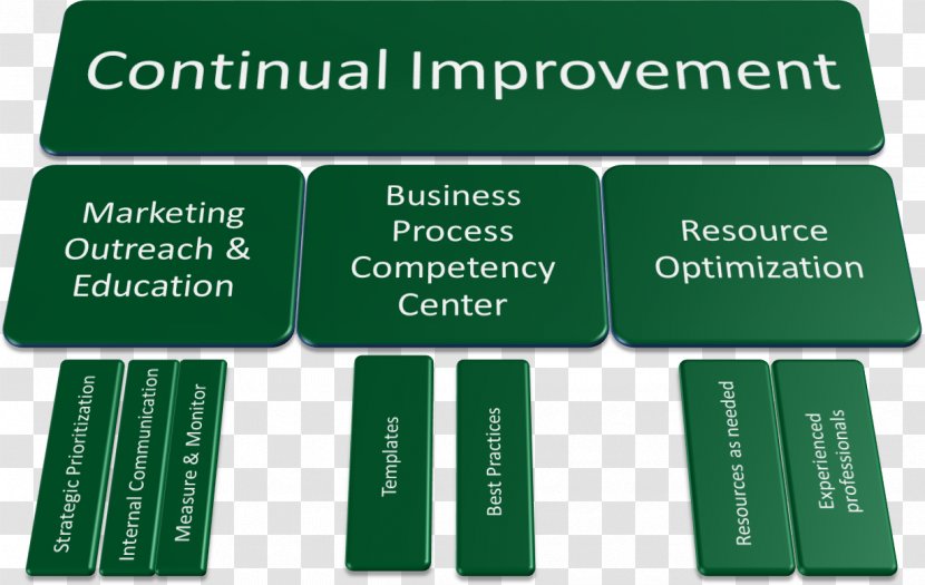 Business Process Improvement Organization Continual - Management - Consulting Firm Transparent PNG