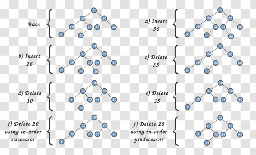 Binary Number Tree Product Transparent PNG