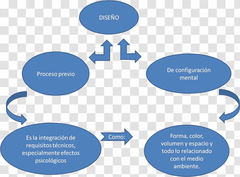 Concept Map Mind Information Cuadro Sinóptico Transparent PNG