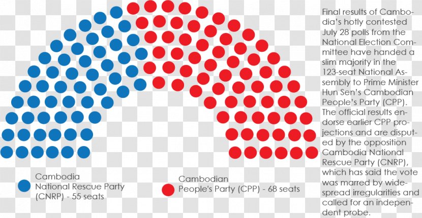 Cambodian General Election, 2013 Malaysian 2018 National Assembly Karnataka Legislative - Election - Cambodia Transparent PNG