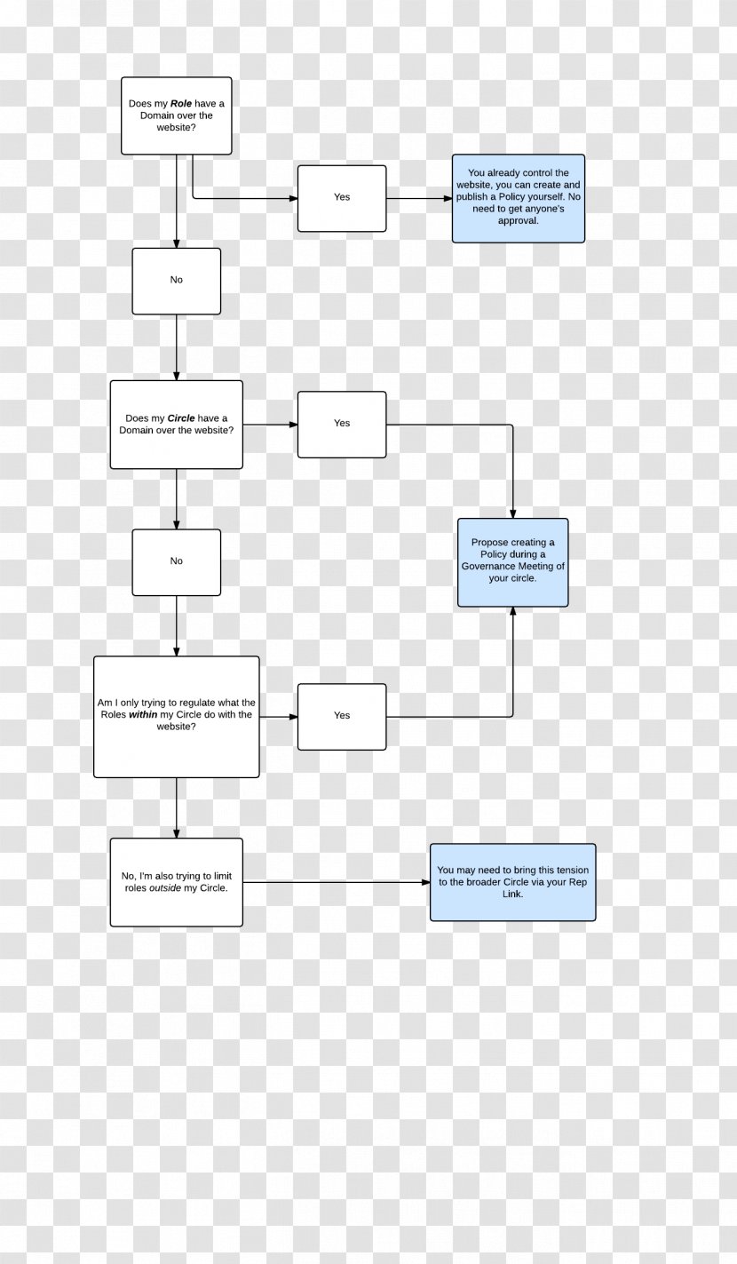 Area Rectangle - Square Meter - Diagram Transparent PNG