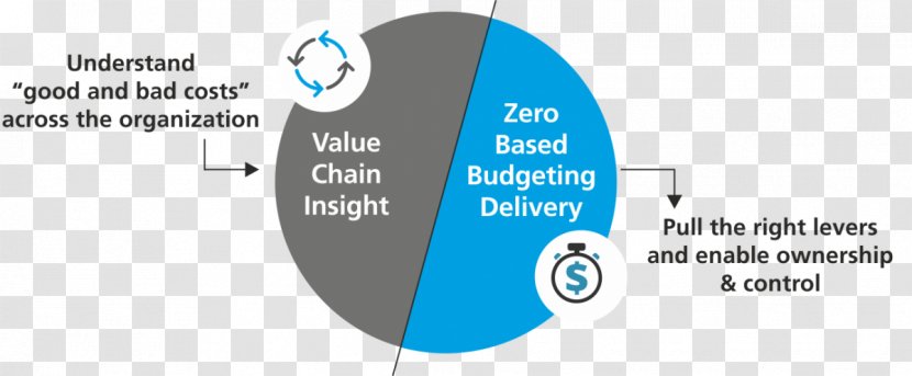 Zero-based Budgeting Cost Management: A Strategic Emphasis Business Reduction - Organization Transparent PNG