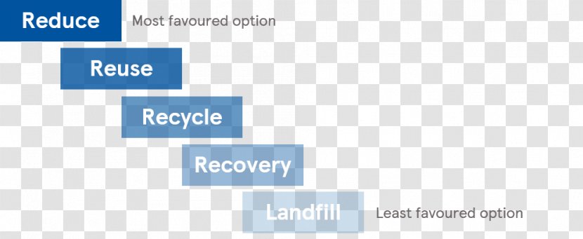 Recycling Business Reuse Organization Landfill - Text - Waste Transparent PNG