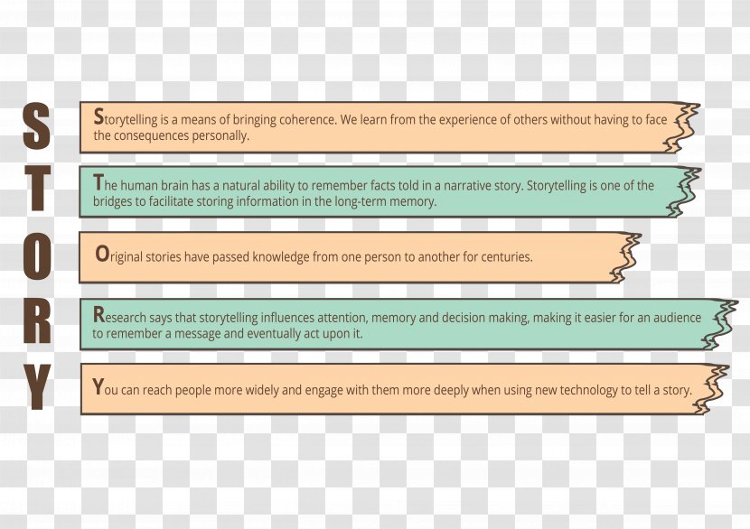 Storytelling Learning Diagram Narrative Imagination - Understanding Transparent PNG