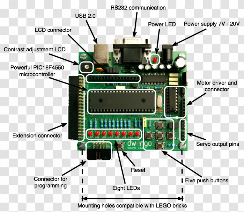 Raspberry Pi Micro-USB Computer Secure Digital - Elektor - USB Transparent PNG