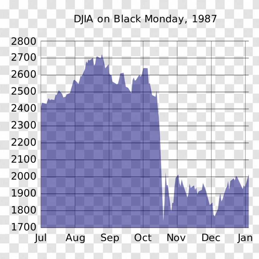 Black Monday Dow Jones Industrial Average Stock Market Crash Index - Finance Transparent PNG