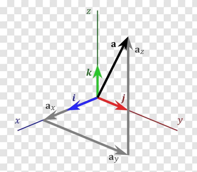 Cartesian Coordinate System Three-dimensional Space Unit Vector - Triangle - Mathematics Transparent PNG