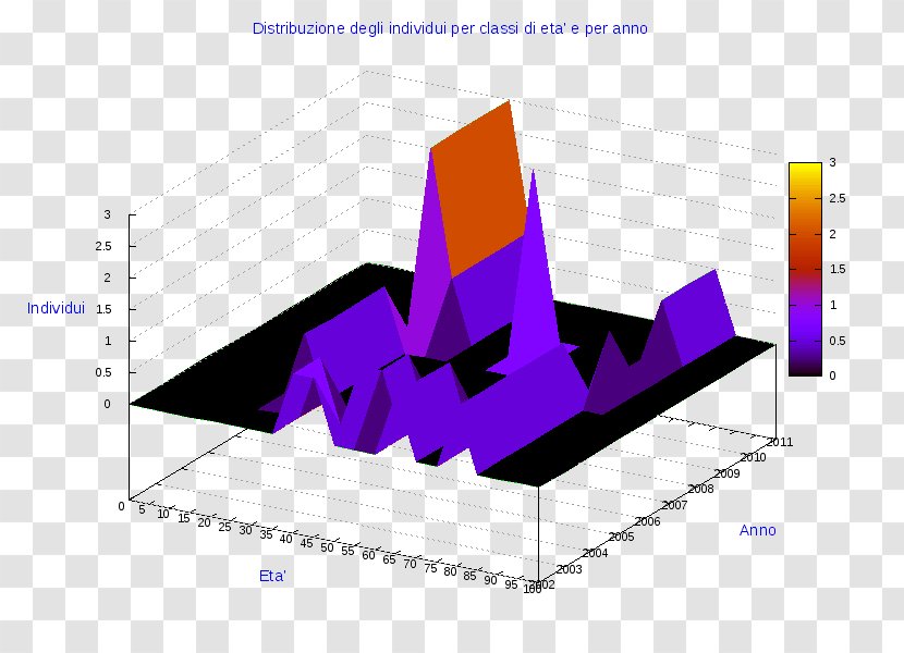 Pie Chart Three-dimensional Space 3D Computer Graphics Transparent PNG