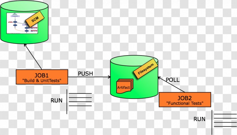 Jenkins Software Build Plug-in Computer File Version Control - Field Target Transparent PNG