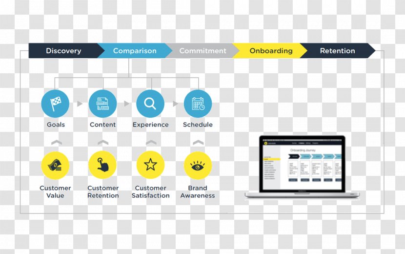 Customer Experience Bank Finance Brand - User Journey Transparent PNG