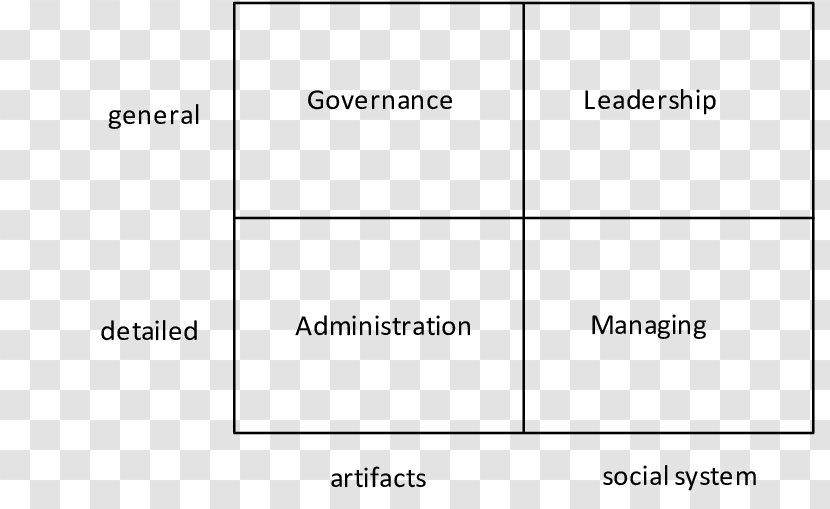 Document Line Angle - Brand - Ansoff Matrix Transparent PNG