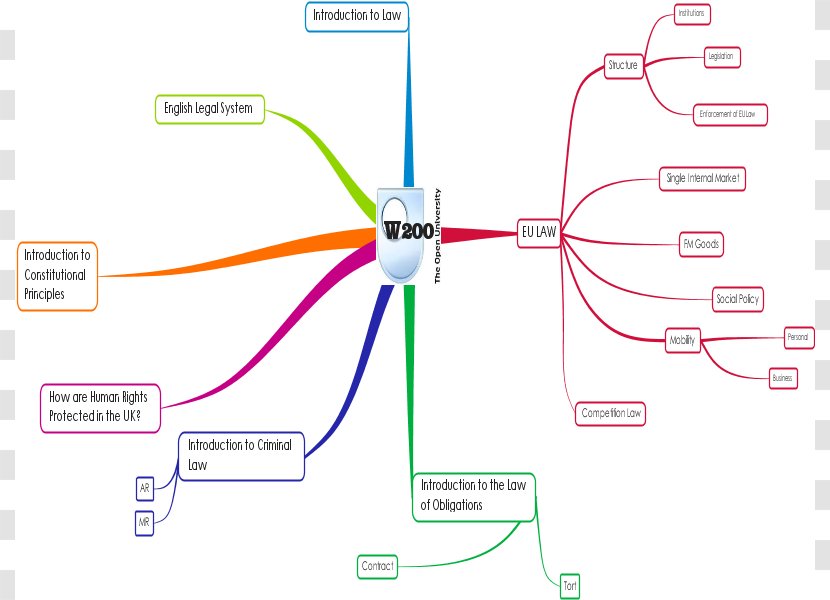 Drawing Mind Map Clip Art - Line - How To Draw A Bulldozer Transparent PNG