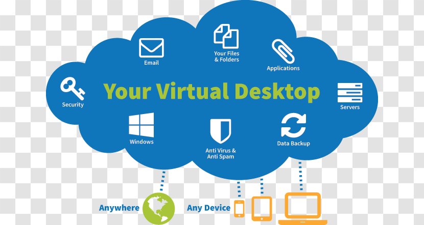 Cloud Computing Desktop Virtualization Virtual Private Information Technology - Computer Transparent PNG