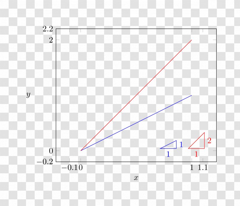 Triangle Point Diagram - Plot - Slope Transparent PNG