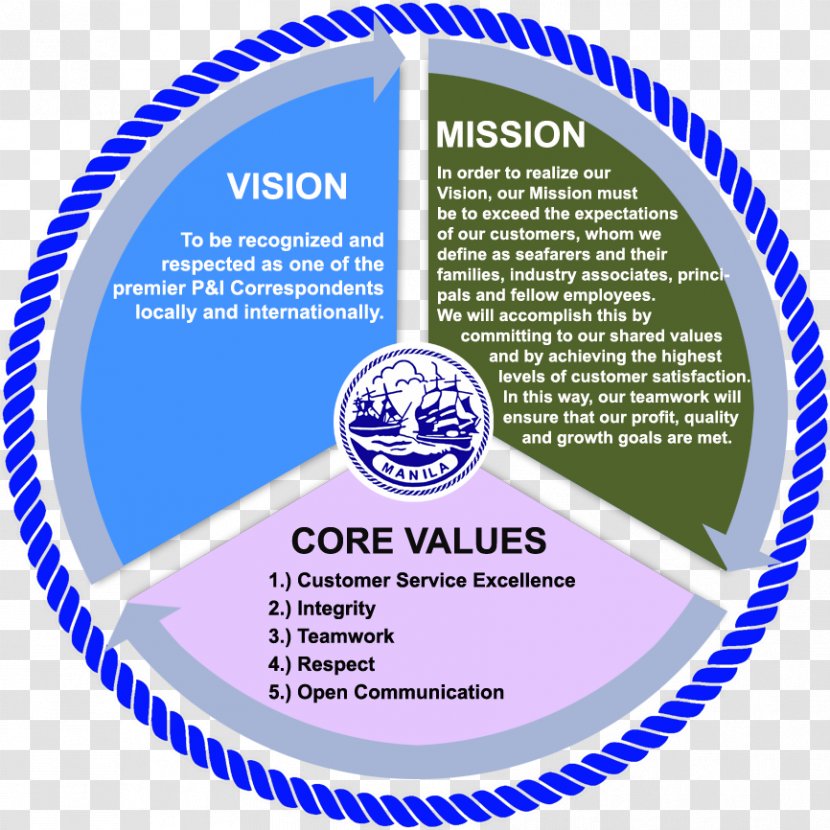 Organization Mission Statement Vision Probiotic Brand - Area - Business Transparent PNG