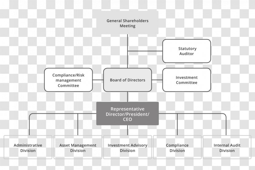 Document Line Organization Pattern - Diagram - Organizational Framework Transparent PNG