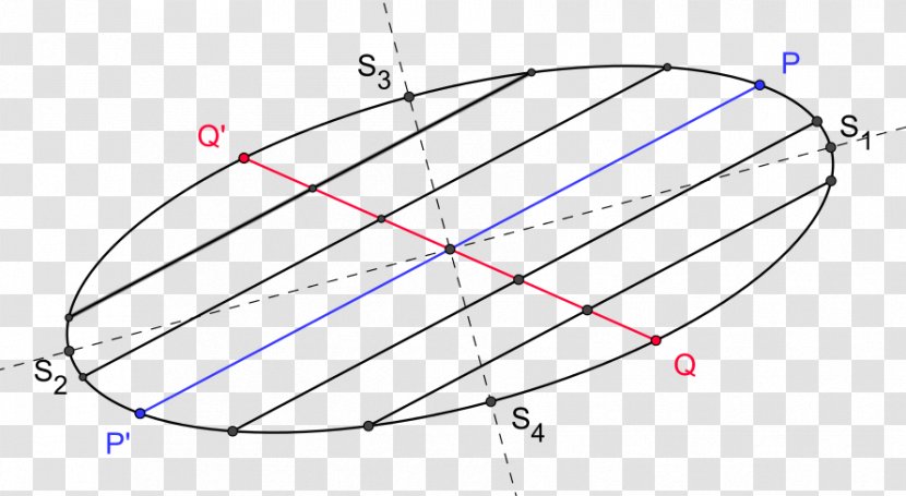 Ellipse Curve Circle Hyperbola Parabola Transparent PNG