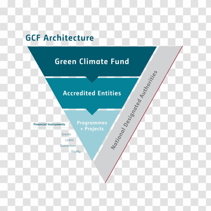 Green Climate Fund Finance Change Global Warming - Aboriginal Infographic Transparent PNG
