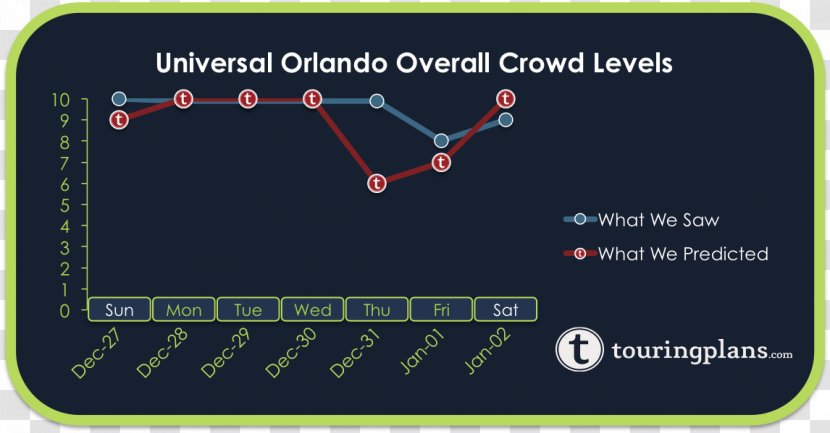 Universal Orlando Disneyland Magic Kingdom Disney Cruise Line Amusement Park - Technology Transparent PNG