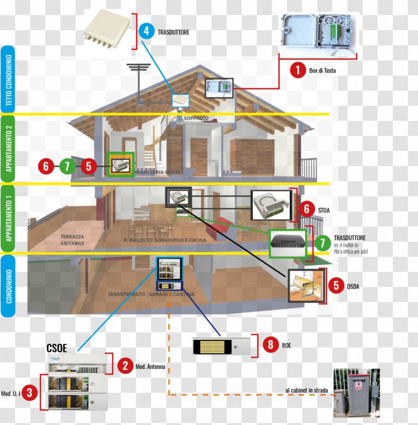 Plumbing Electrical Wires & Cable Optical Fiber House Berogailu - Plumber Transparent PNG