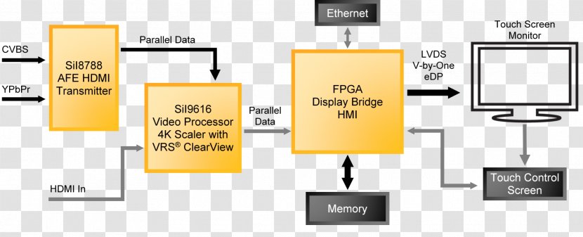 Wiring Diagram HDMI Field-programmable Gate Array Block - Interface - Color Transparent PNG